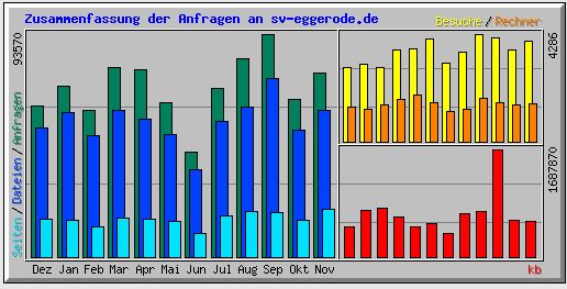 Jahresstatistik 2010